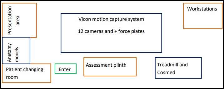 Layout of MGMCHMS