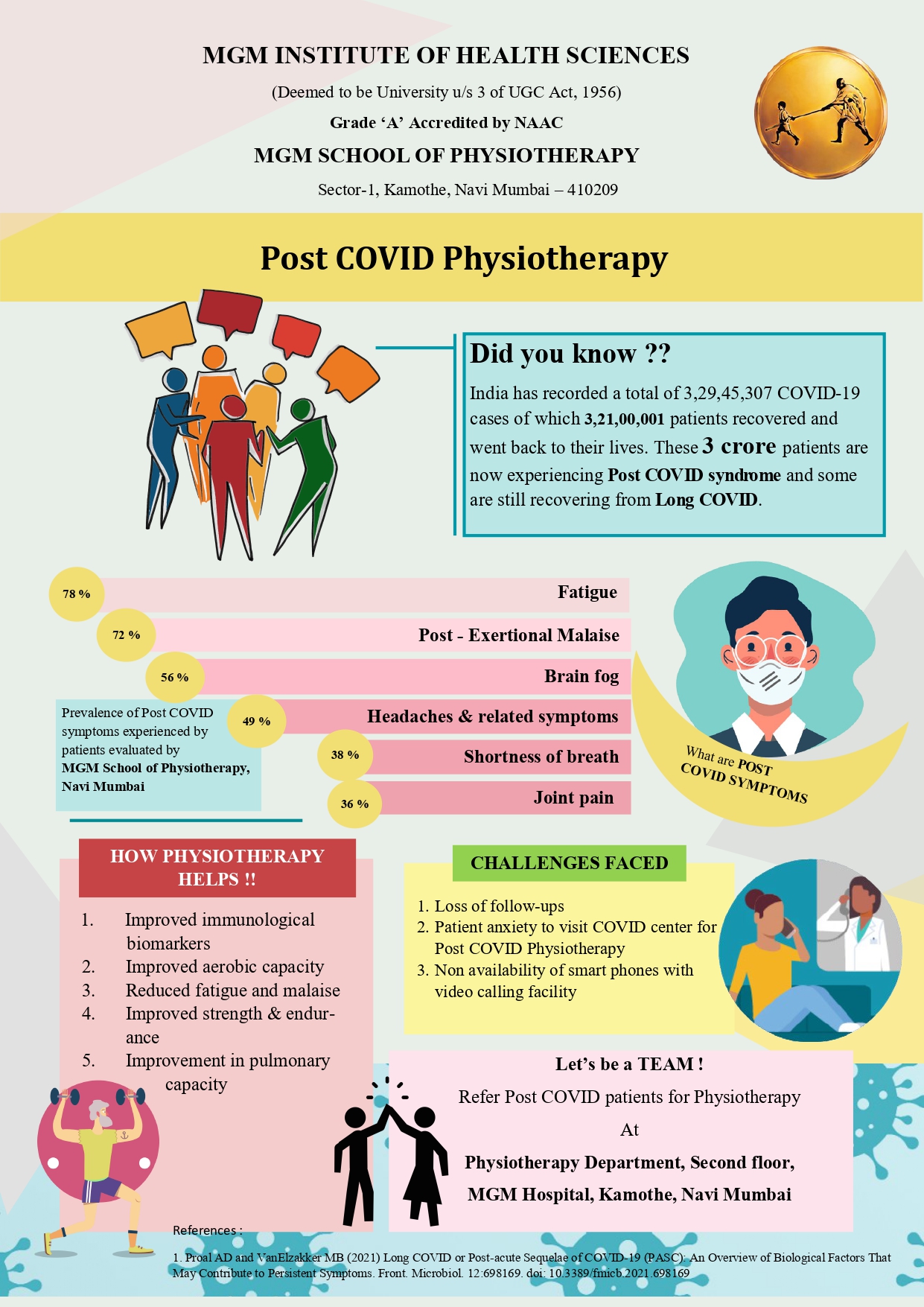 Post Covid Physiotherapy